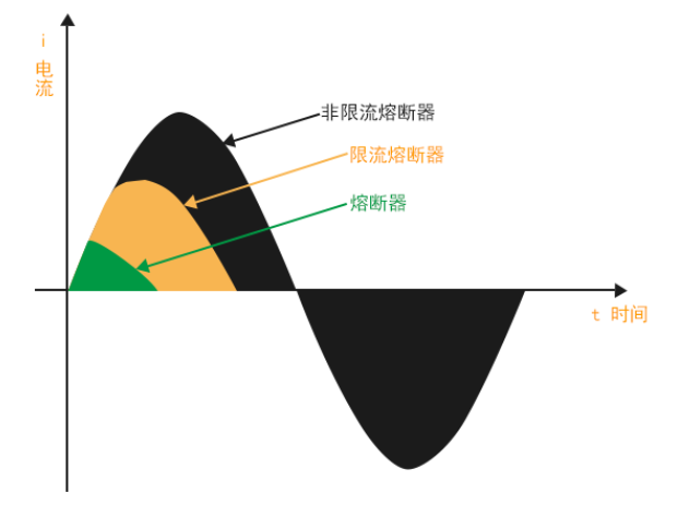 為什么需要熔斷器?